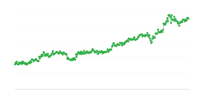 Внос на капиталови стоки
