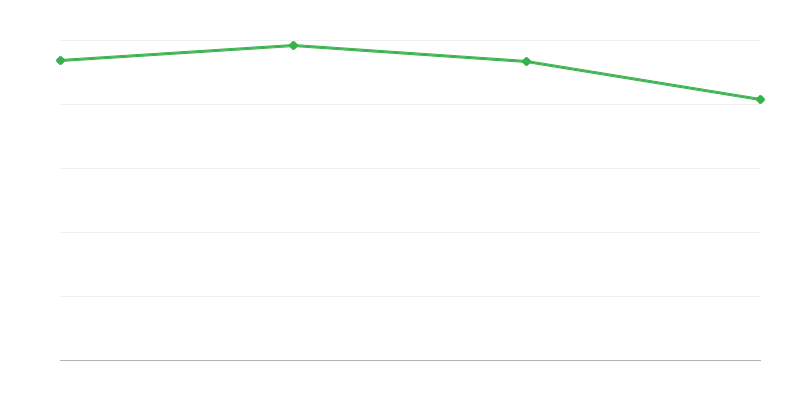 Смъртни случаи в селските райони