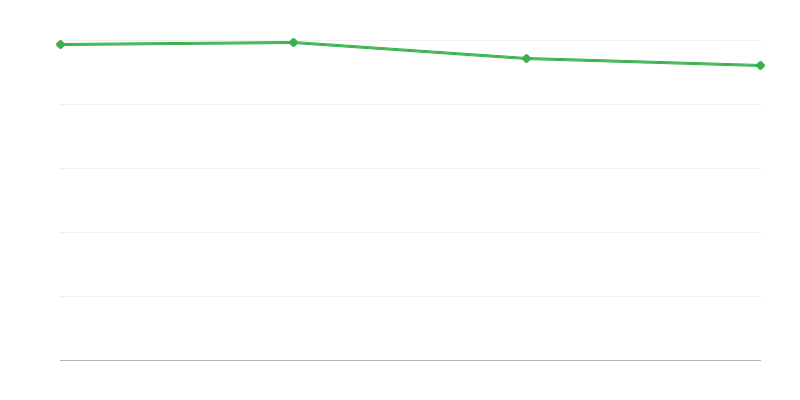 Живи раждания в градските райони