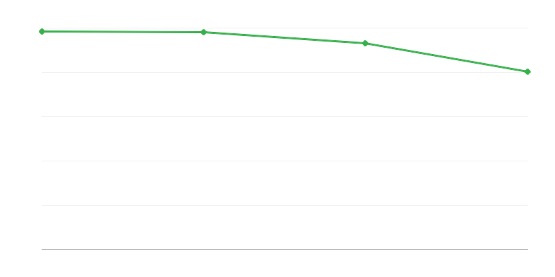 Живородени в селските райони