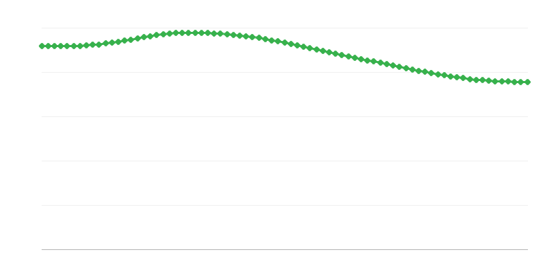 Прогнозирани смъртни случаи в селските райони