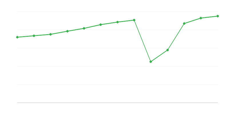 Нощувки в туристически настанителни бази