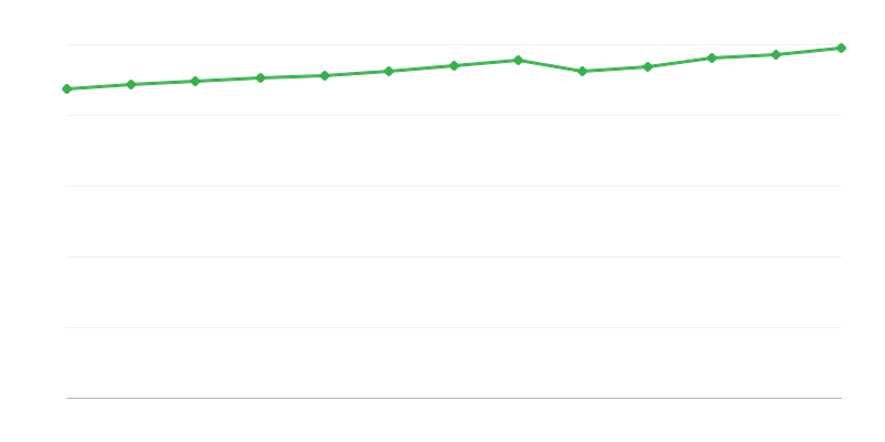 Легла в туристически обекти