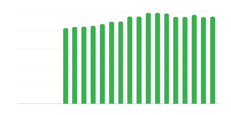 Хора с хронични здравословни проблеми