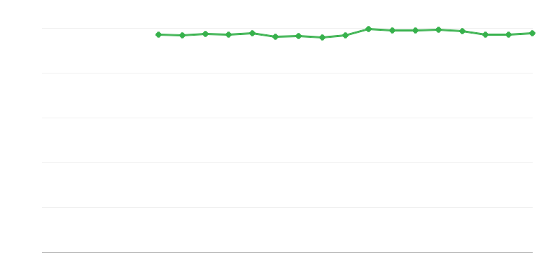 Самовъзприето здраве – много добро или добро