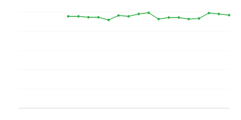 Самовъзприето здраве – средно