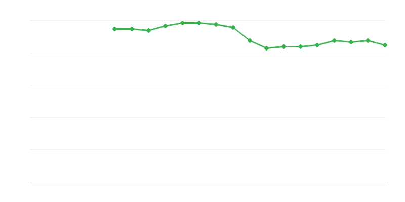 Самовъзприето здраве – лошо или много лошо