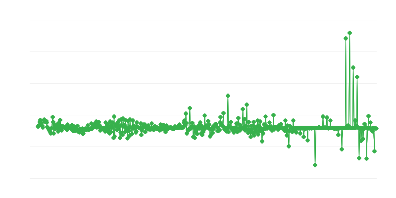 Цени на производителите