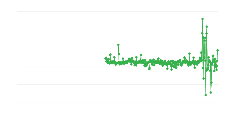 Цени на производителите