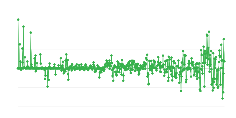 Цени на производителите
