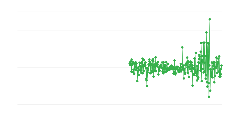 Цени на производителите