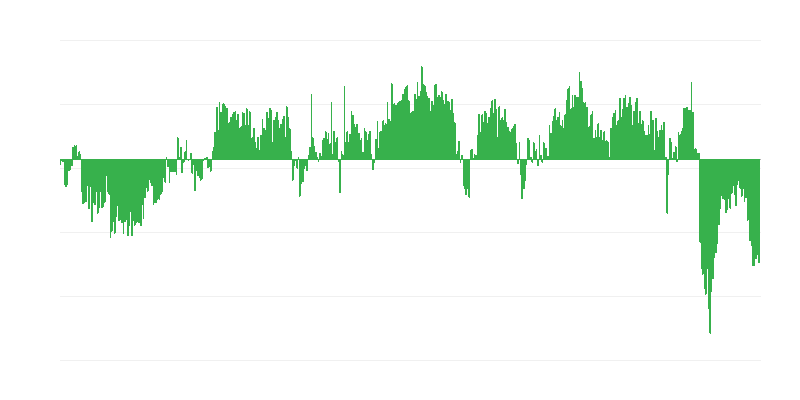 Индикатор за потребителското доверие