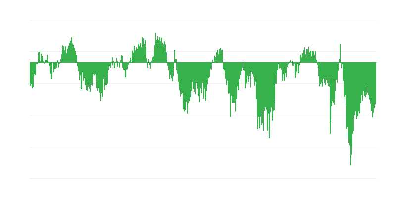 Индикатор за потребителското доверие