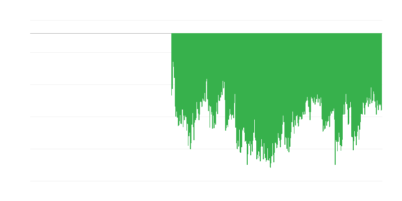 Индикатор за потребителското доверие