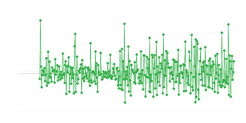 Строителни разрешителни