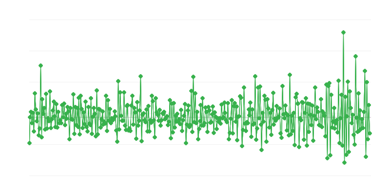 Строителни разрешителни