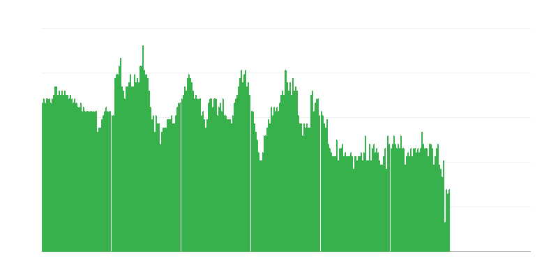 Инфлация – услуги
