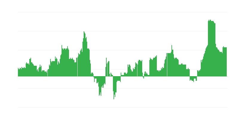 Инфлация – здравеопазване