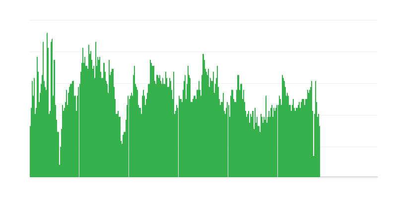 Инфлация – здравеопазване