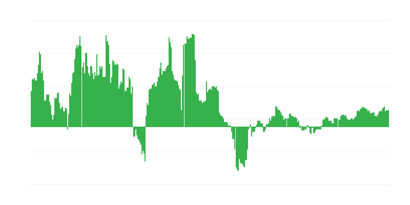 Инфлация – здравеопазване