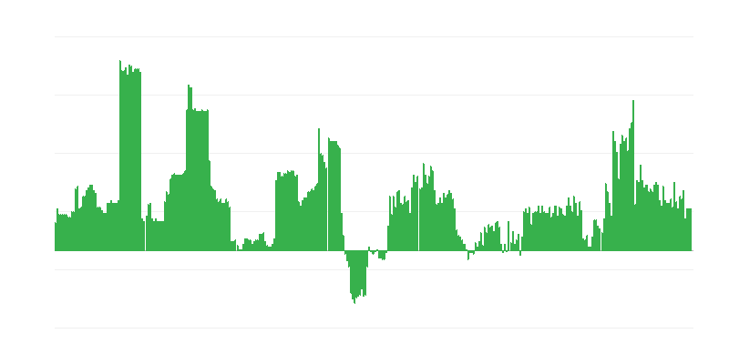 Инфлация – алкохолни напитки и тютюн