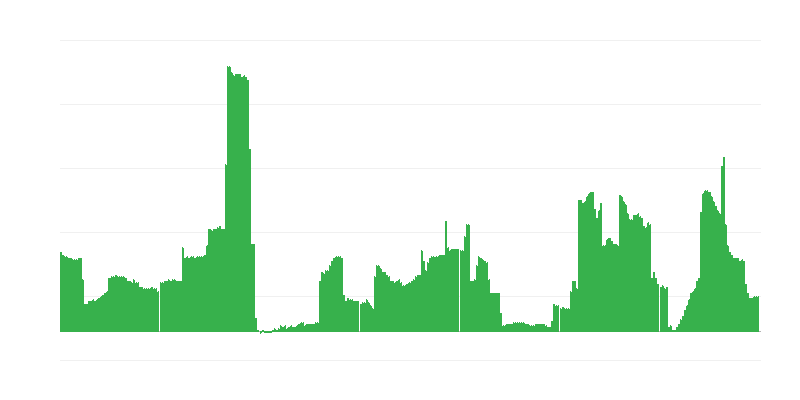 Инфлация – алкохолни напитки и тютюн