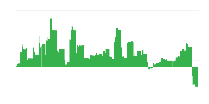 Инфлация – образование
