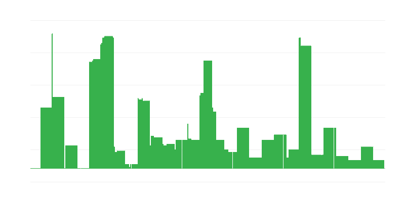 Инфлация – образование