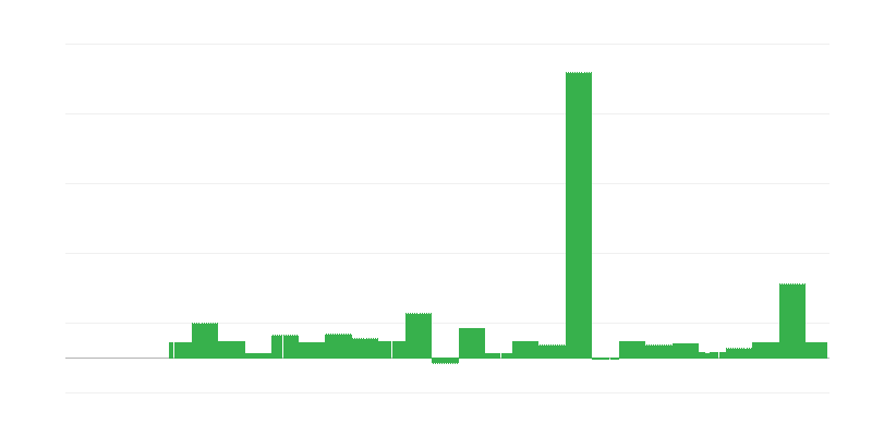 Инфлация – образование