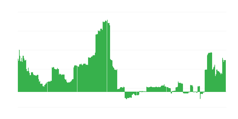 Инфлация – образование