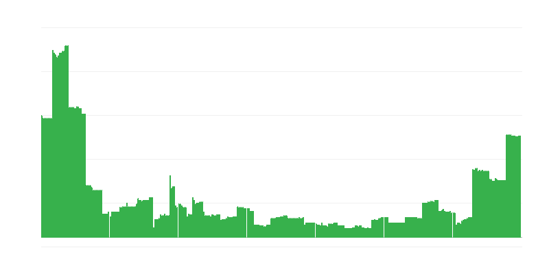 Инфлация – образование