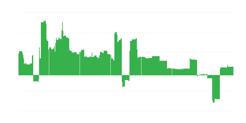 Инфлация – образование