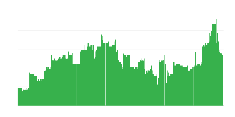 Инфлация – образование