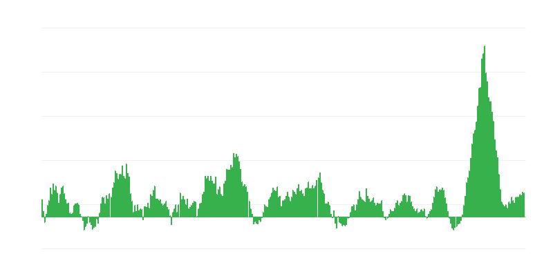 Инфлация – храни и безалкохолни напитки
