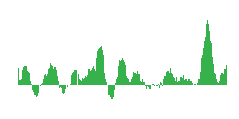 Инфлация – храни и безалкохолни напитки