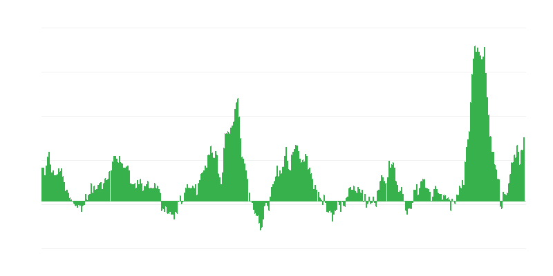 Инфлация – храни и безалкохолни напитки