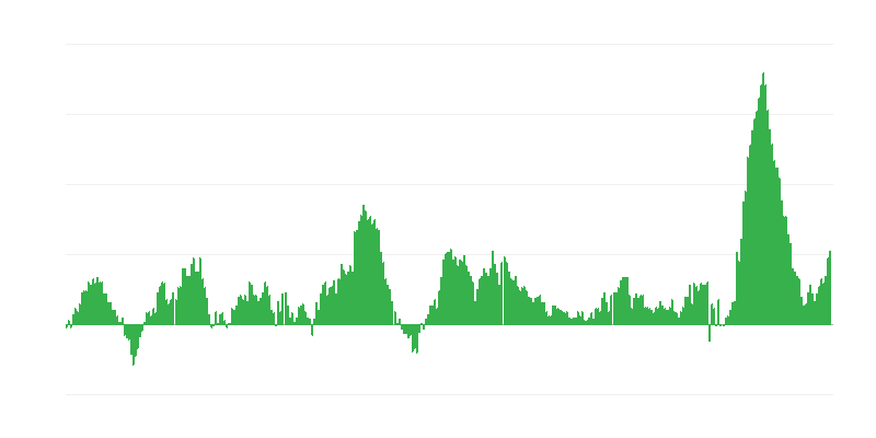 Инфлация – храни и безалкохолни напитки