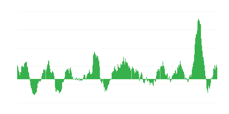 Инфлация – храни и безалкохолни напитки