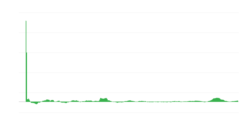 Инфлация – храни и безалкохолни напитки
