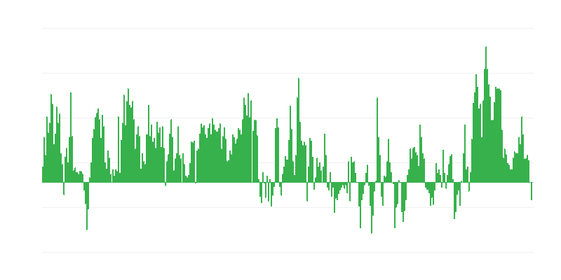 Инфлация – храни и безалкохолни напитки