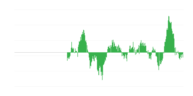 Инфлация – храни и безалкохолни напитки