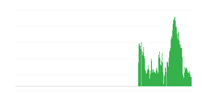 Инфлация – храни и безалкохолни напитки
