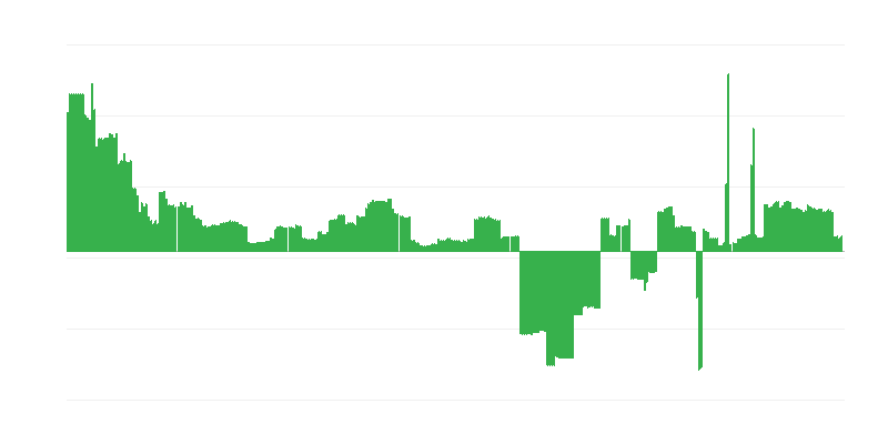 Инфлация – образование