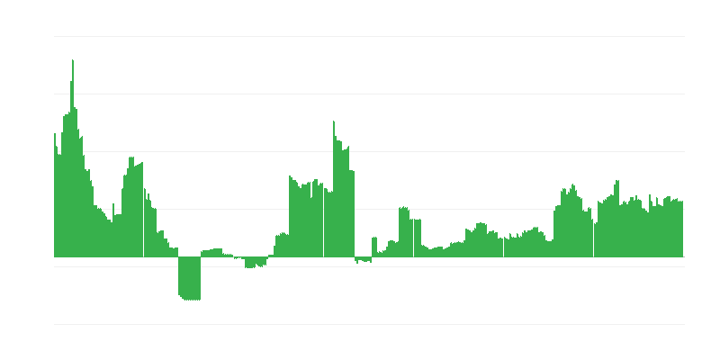 Инфлация – образование