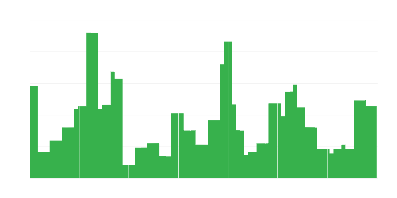 Инфлация – образование