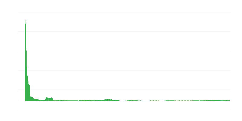 Инфлация – образование