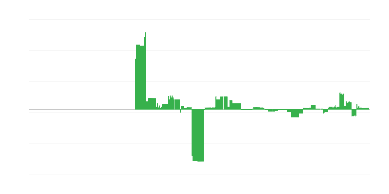 Инфлация – образование