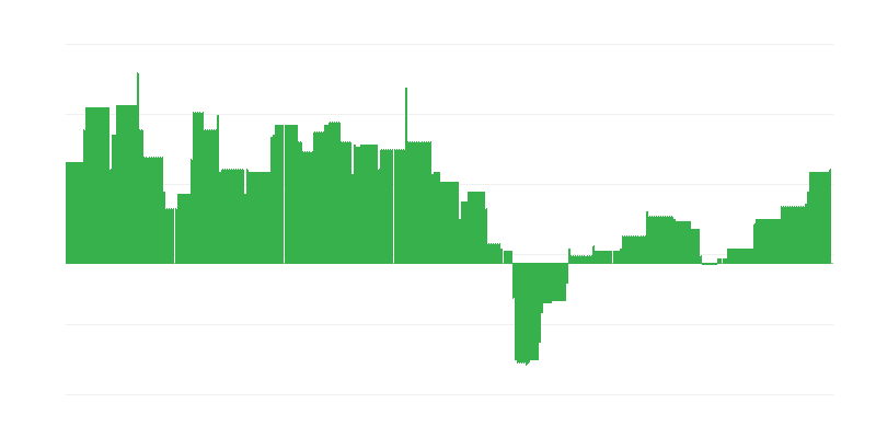 Инфлация – образование