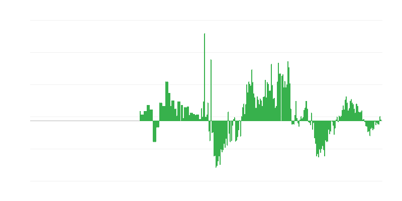 Инфлация – облекло и обувки