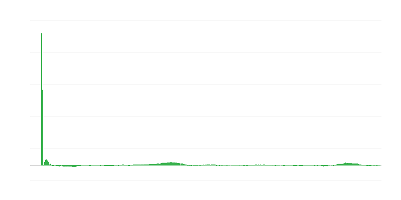 Инфлация – облекло и обувки